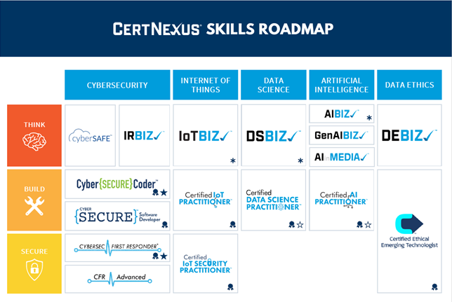 United States Career Campus LLC